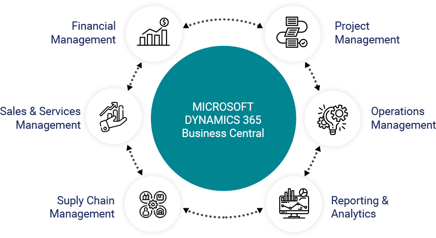 dynamics 365